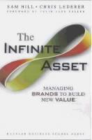The Infinite Asset Managing Brands to Build New Value