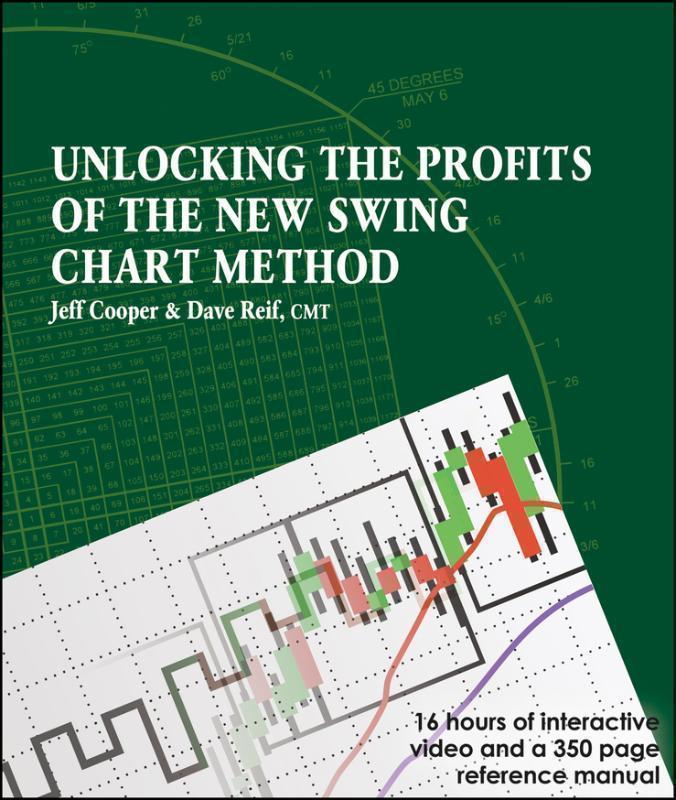 Unlocking the Profits of the New Swing Chart Method 