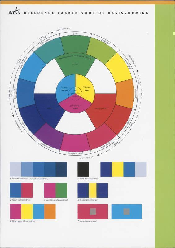 Arti materialen, technieken en beeldende aspecten voor tekenen in de basisvorming  Vmbo/havo/vwo  Toolbox tekenen